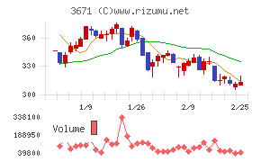 ソフトマックス