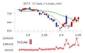 ブロードリーフ