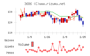ディー・エル・イー