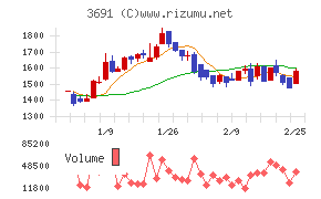 デジタルプラス