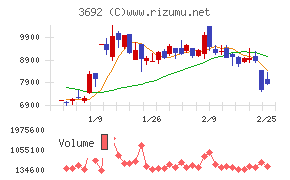 ＦＦＲＩセキュリティ