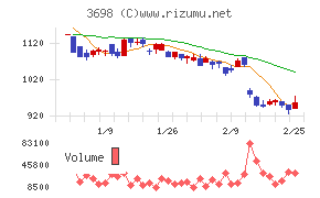 ＣＲＩ・ミドルウェア