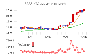 日本ファルコム