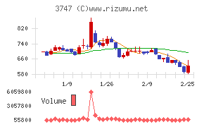 インタートレード