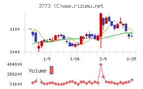 アドバンスト・メディア