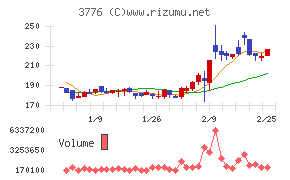 ブロードバンドタワー