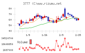 環境フレンドリーホールディングス