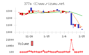 エージェントＩＧホールディングス