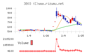 イメージ情報開発