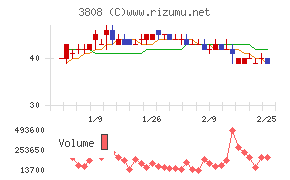 オーケーウェブ