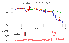 サイバーステップホールディングス