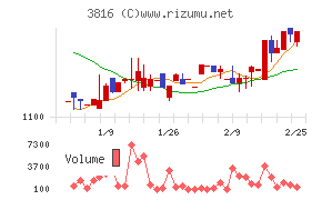 大和コンピューター