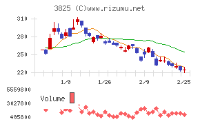 リミックスポイント