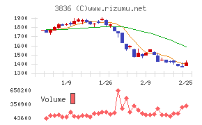 アバントグループ