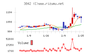 ネクストジェン