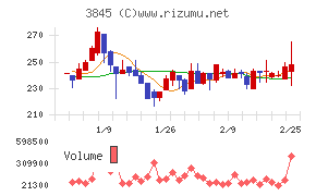 アイフリークモバイル