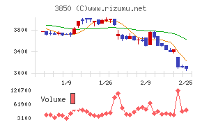ＮＴＴデータイントラマート