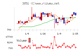 日本一ソフトウェア