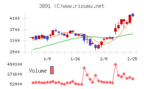 ニッポン高度紙工業