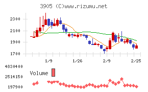 データセクション