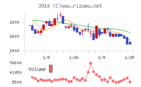 ＪＩＧ－ＳＡＷ