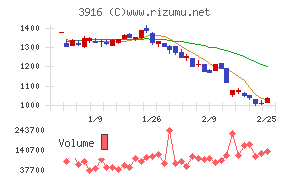 デジタル・インフォメーション・テクノロジー