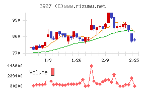 フーバーブレイン