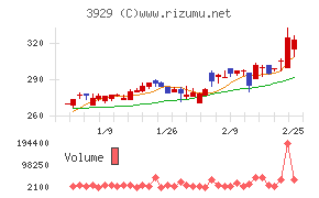 ソーシャルワイヤー