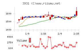 バリューゴルフ