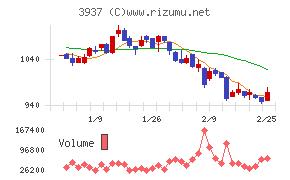 Ｕｂｉｃｏｍホールディングス