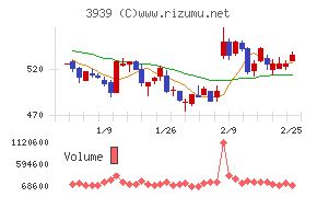 カナミックネットワーク