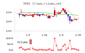 光ビジネスフォーム
