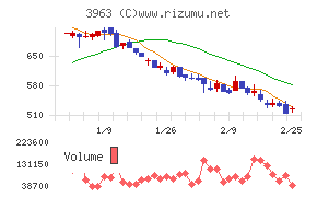 シンクロ・フード