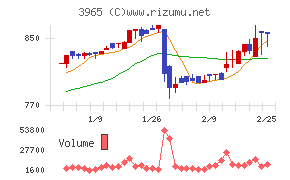 キャピタル・アセット・プランニング