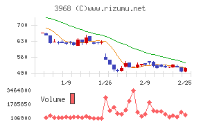 セグエグループ