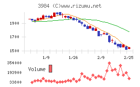 ユーザーローカル