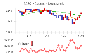 シェアリングテクノロジー