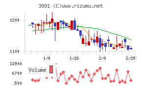 ウォンテッドリー