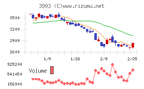 ＰＫＳＨＡ　Ｔｅｃｈｎｏｌｏｇｙ