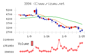 マネーフォワード