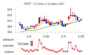 トレードワークス