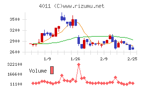ヘッドウォータース