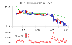 ＭＩＴホールディングス