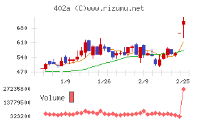 アクセルスペースホールディングス