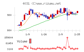片倉コープアグリ