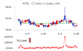 ＧＭＯフィナンシャルゲート