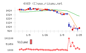 ＢｌｕｅＭｅｍｅ