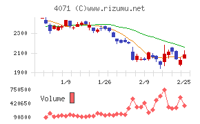 プラスアルファ・コンサルティング