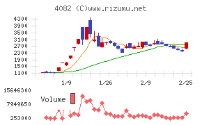 第一稀元素化学工業