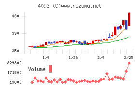 東邦アセチレン